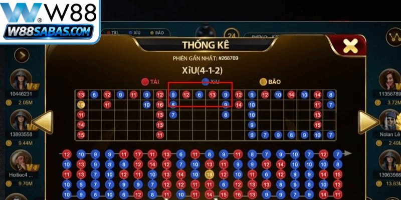 Các phương pháp ứng dụng các loại cầu Tài xỉu W88 hiệu quả